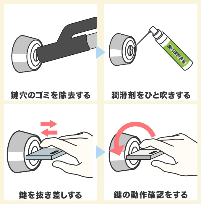 専用潤滑剤を使った鍵穴の洗浄方法