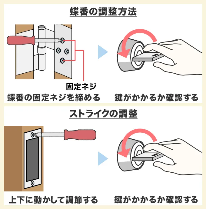 蝶番・ストライクの位置調整