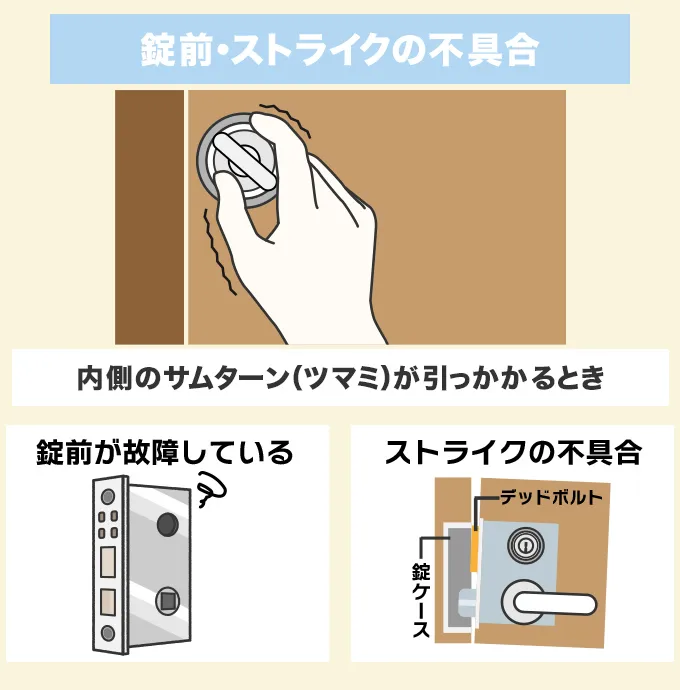 内側の鍵が引っかかるのは錠前かストライクの不具合