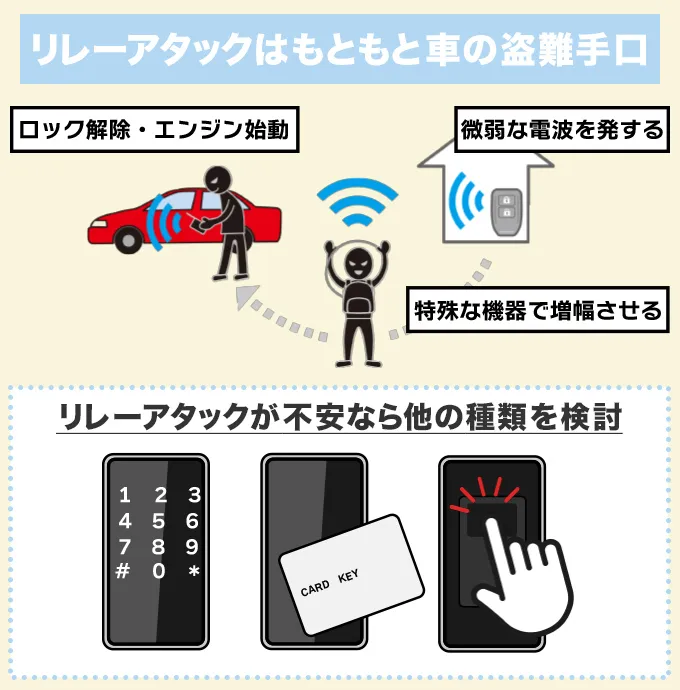 空き巣によるリレーアタックの危険性