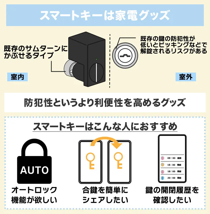 スマートキーは防犯性ではなく利便性を上げる家電グッズ