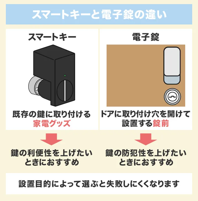 スマートキーと電子錠の違い