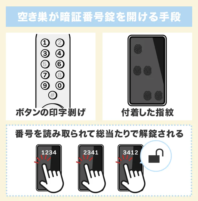 空き巣が暗証番号式の鍵を開ける手段