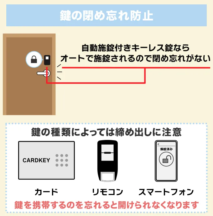 自動施錠で鍵の閉め忘れがなくなる