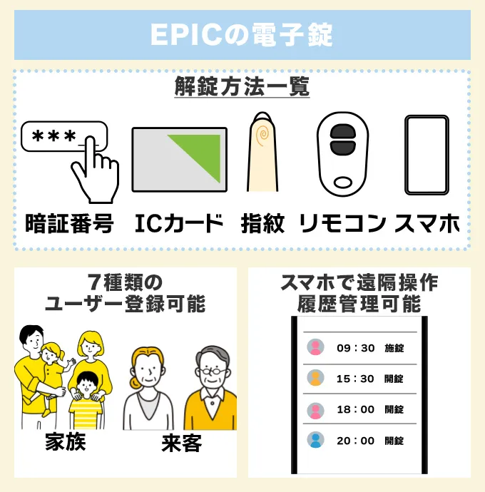 高性能・多機能スマートロックのEPIC