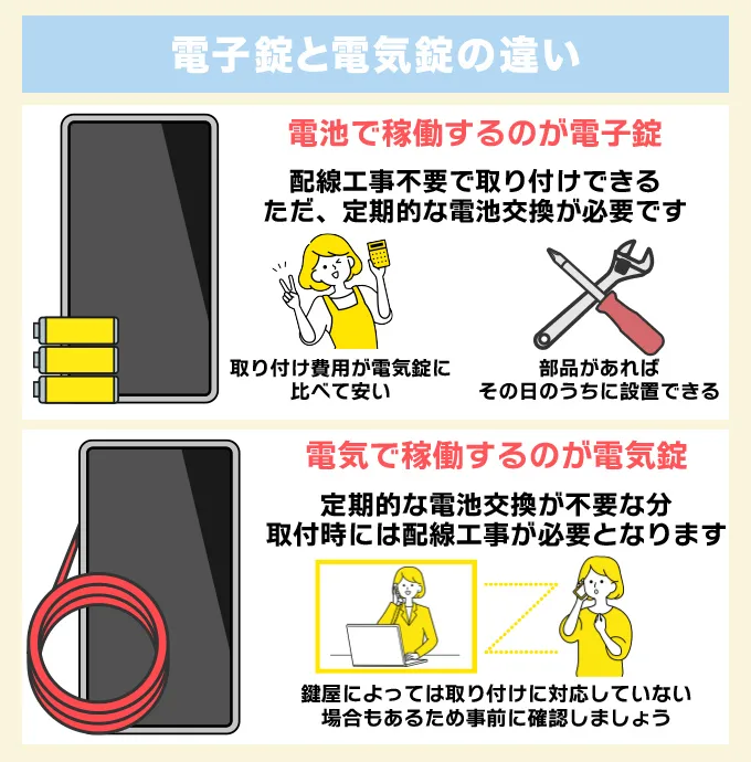 電子錠と電気錠の違いについて