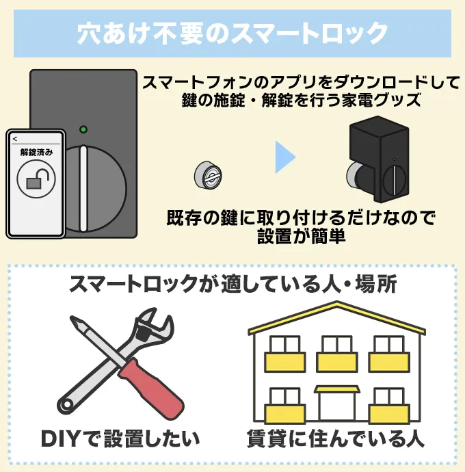 穴あけ不要のスマートロック