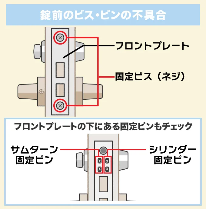 錠前を固定するビス・ピンが抜けている