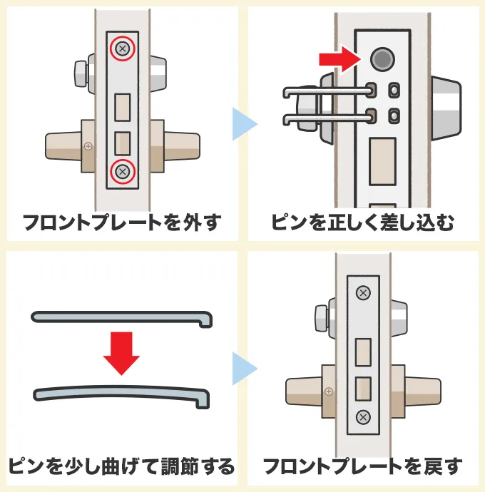 錠前のピン・ビスの締め直しをする