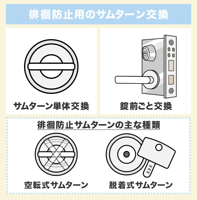 徘徊防止用のサムターン交換の費用相場