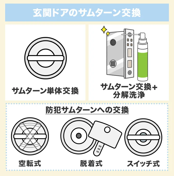 玄関ドアのサムターン交換の費用相場