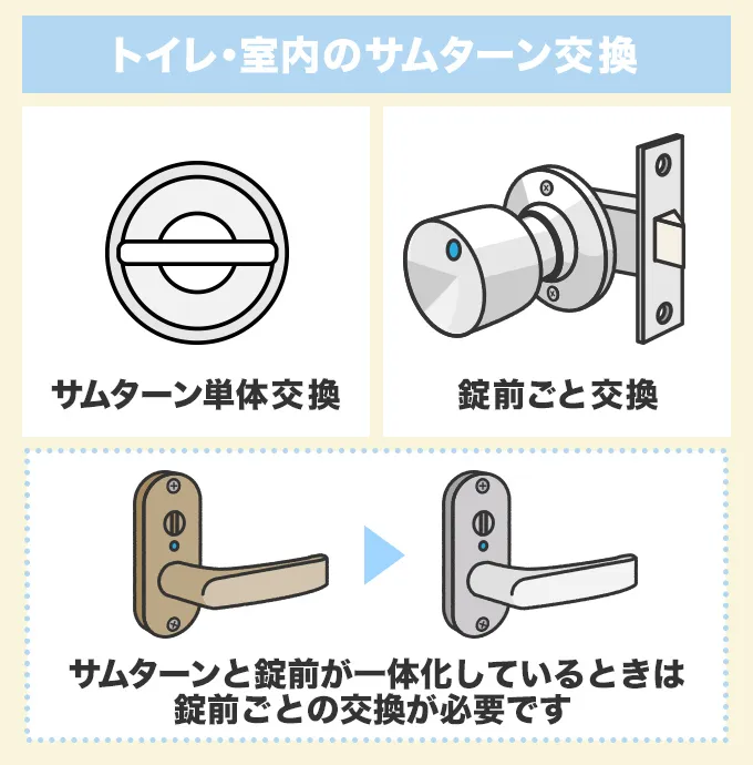 トイレ・室内のサムターン交換の費用相場