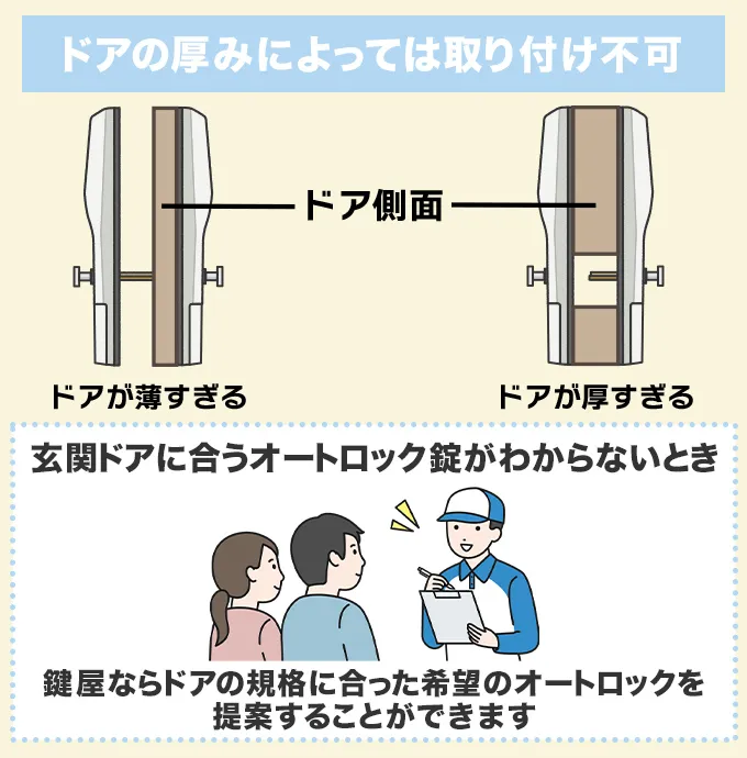 ドアの厚みによってはオートロック錠が取り付けられない