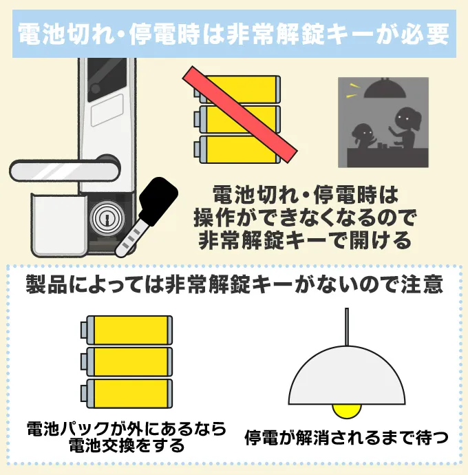 電池切れ・停電時は非常開錠キー必須