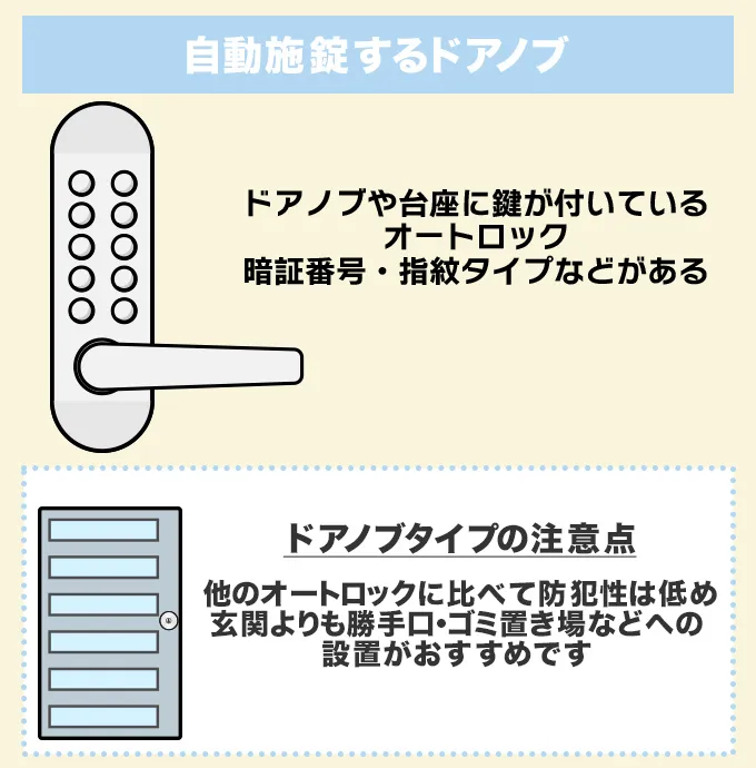 自動施錠するドアノブ