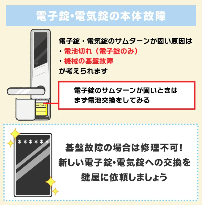 電子錠・電気錠は本体の故障の可能性