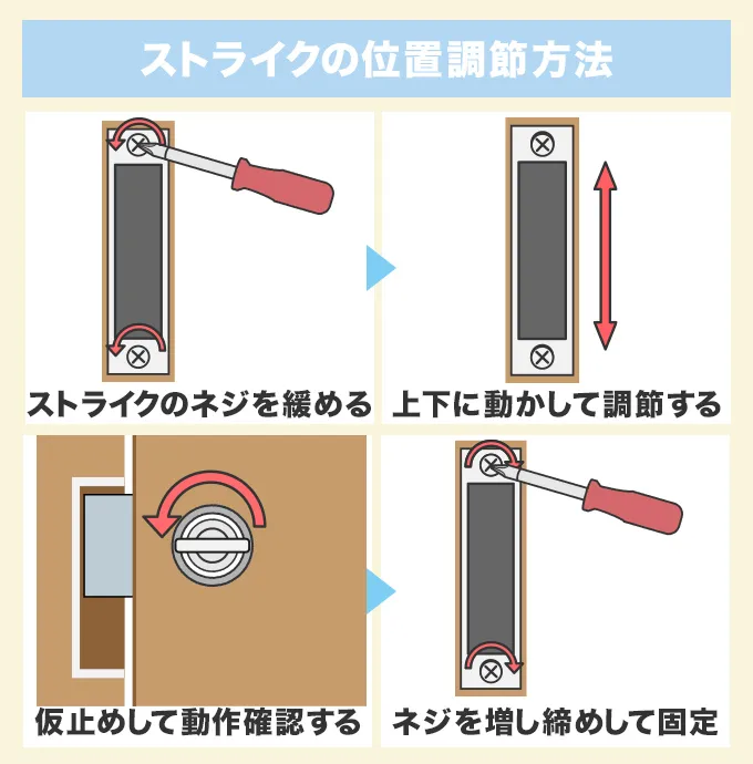 ストライクの位置調整のやり方