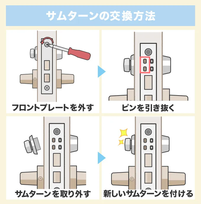 サムターンを交換する