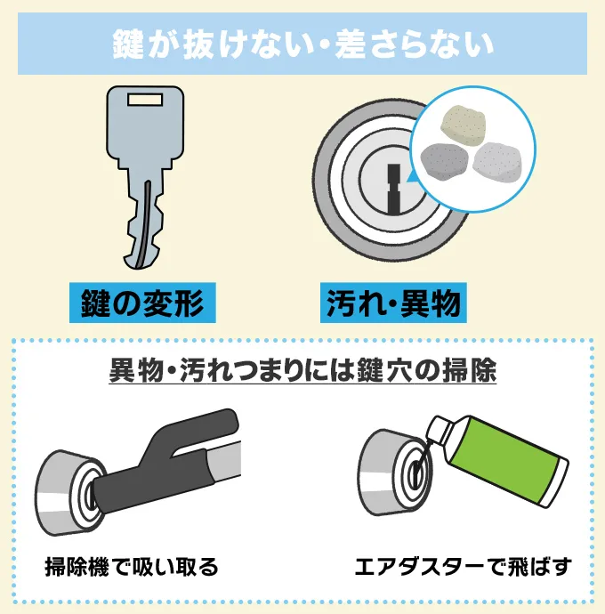 鍵が抜けない・差さらない