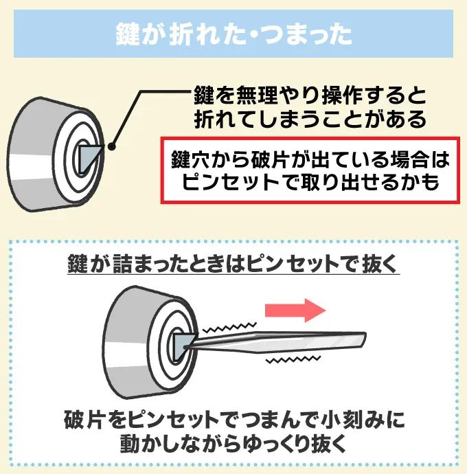 鍵が折れた・詰まった