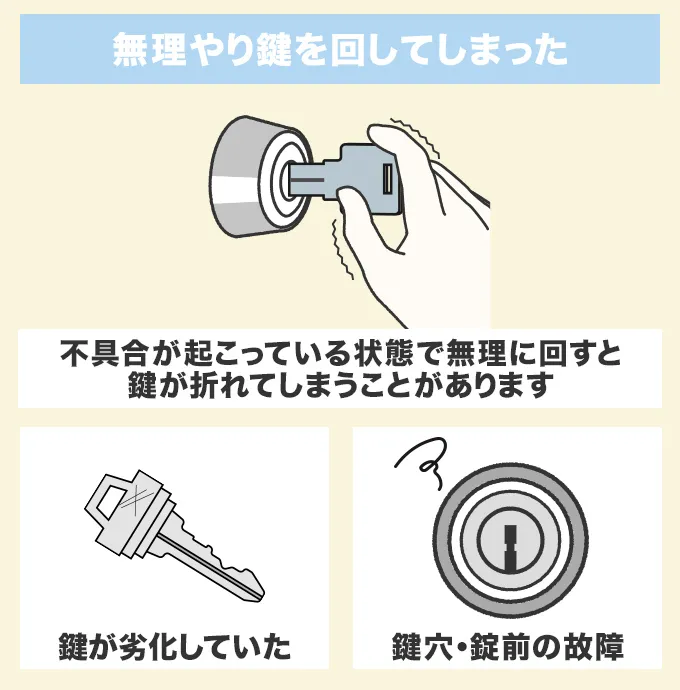 不具合がある状態で無理やり回してしまった