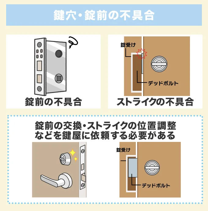 鍵穴・錠前側の不具合