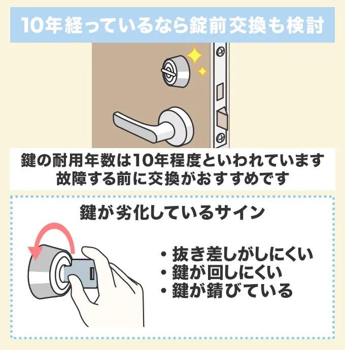 10年以上同じ鍵を使っているなら錠前交換