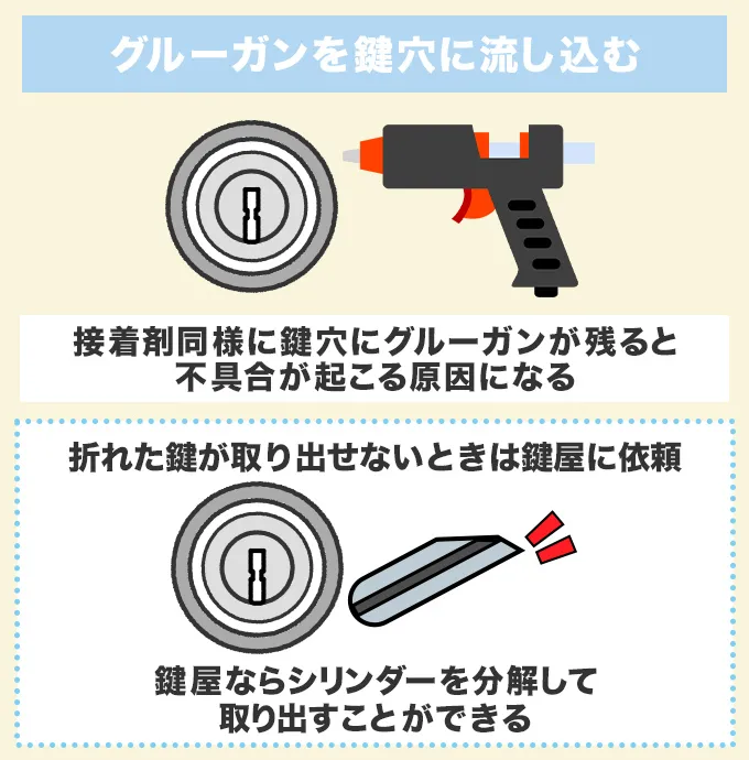 グルーガンを鍵穴に流し込む