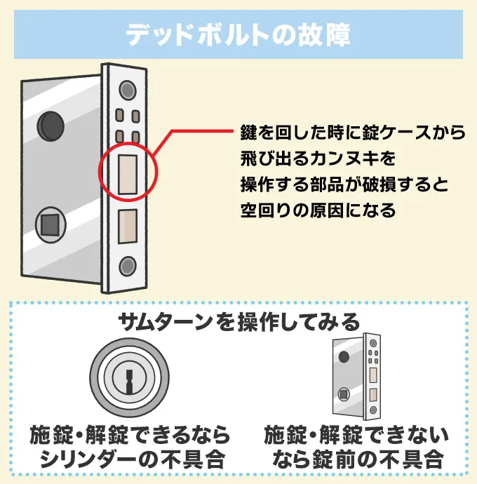 デッドボルト（錠前）の故障