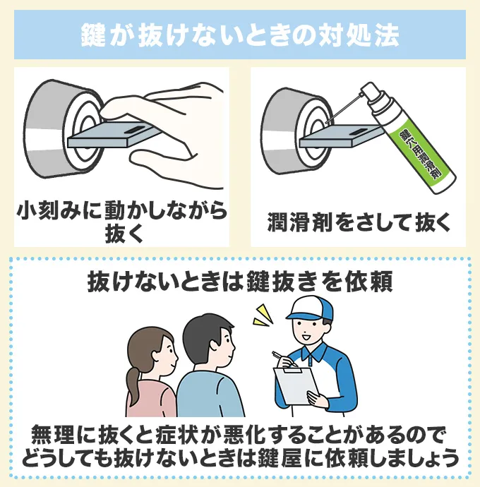 鍵が抜けなくなったら小刻みに動かしながら抜く