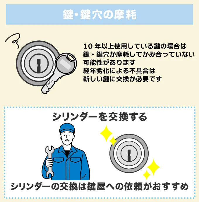 鍵や鍵穴が摩耗している