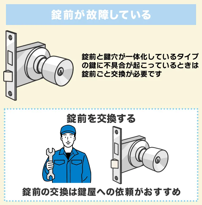 錠前が故障している