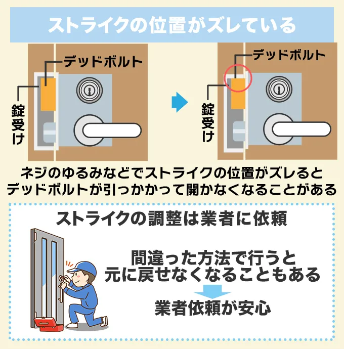 ストライクの位置がずれている