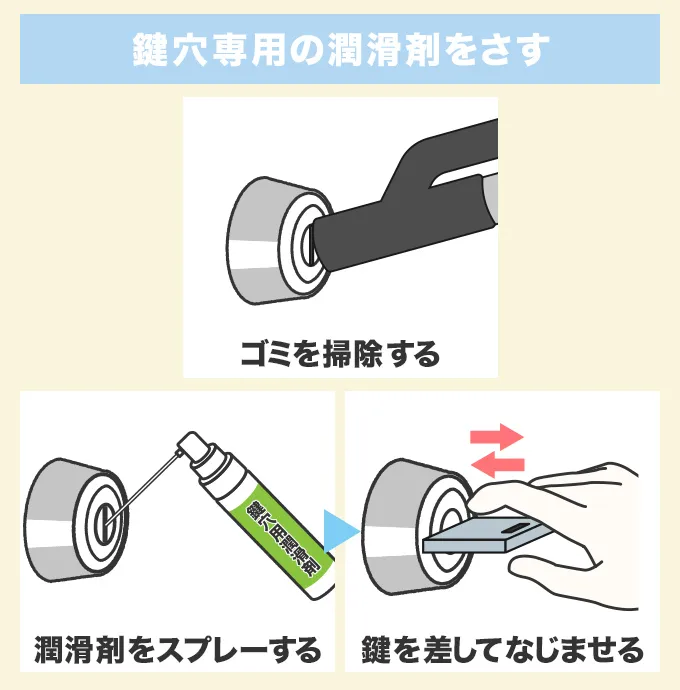 鍵穴専用の潤滑剤を差す