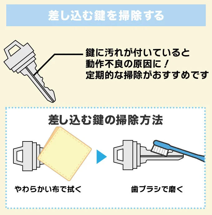 差し込む鍵を掃除する