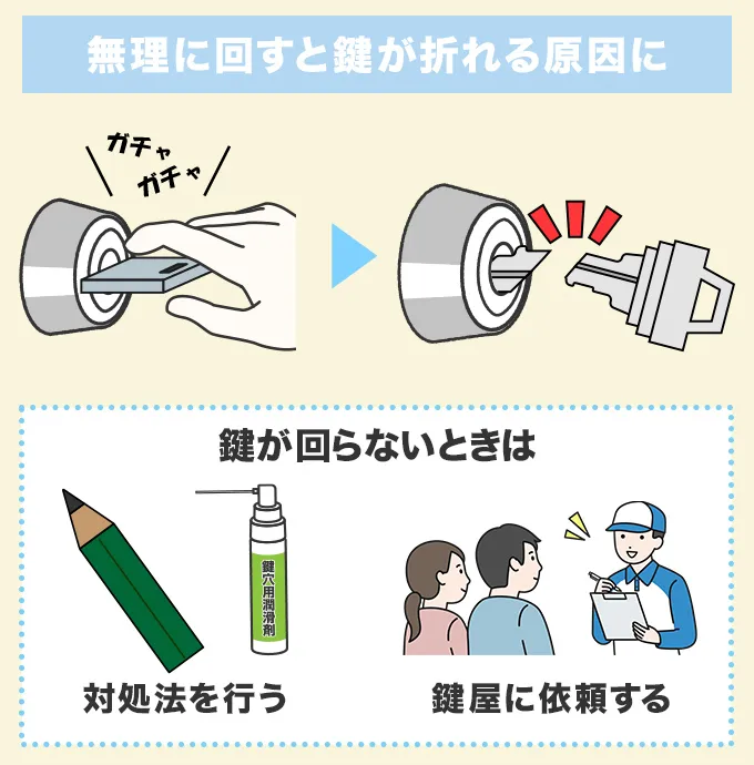 無理やり回すと鍵が折れてしまう