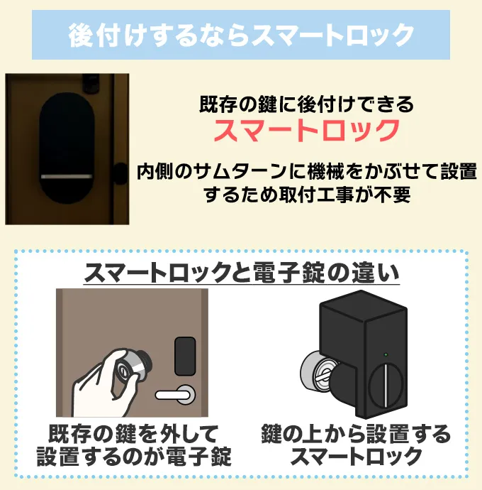 後付けできるのはスマートロック