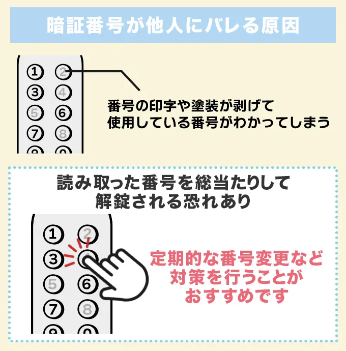 テンキー錠の暗証番号が他人にバレる原因