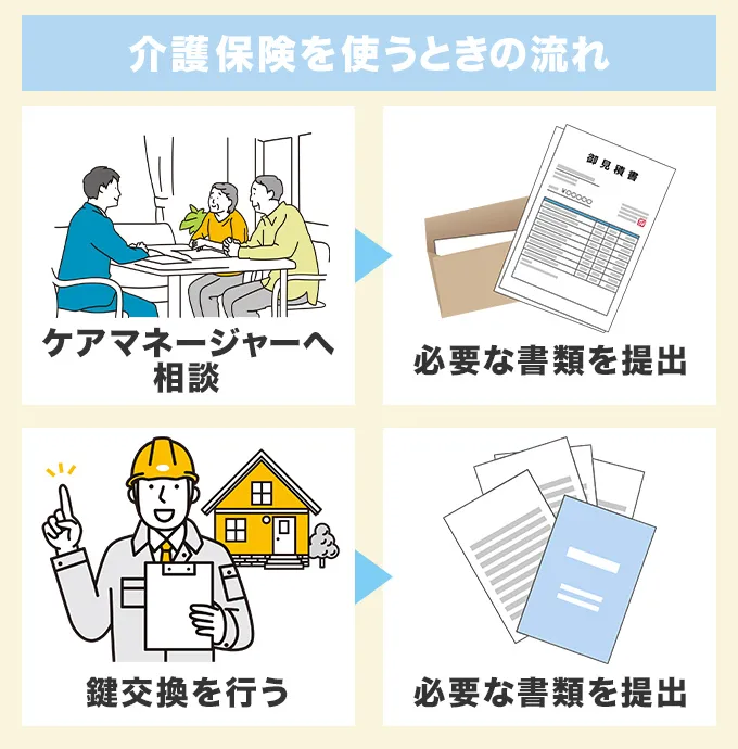 鍵の取り付けで介護保険を使うときの流れ