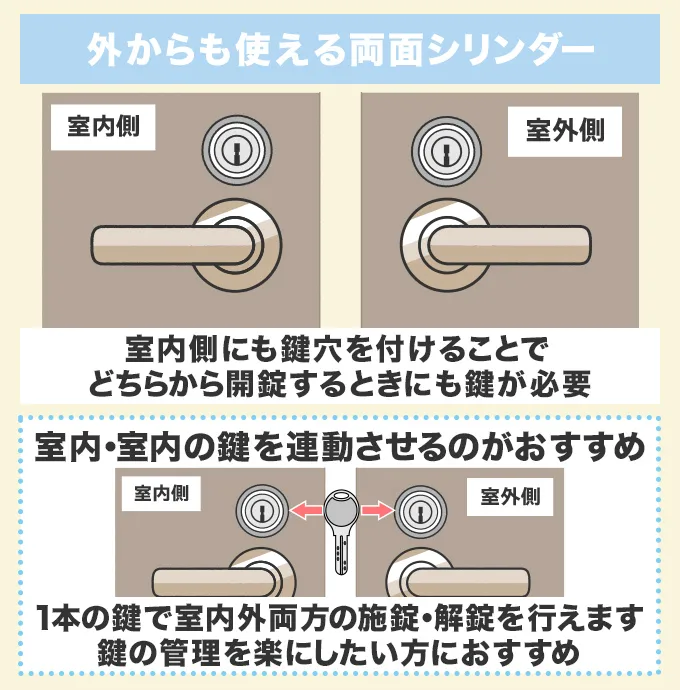 外からも使える両面シリンダー