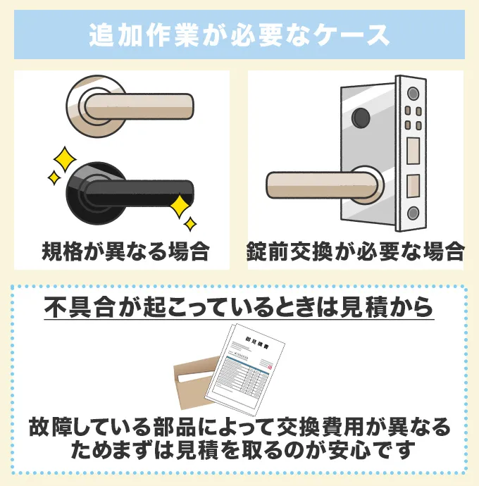 レバーハンドルの交換以外に追加作業が必要な場合