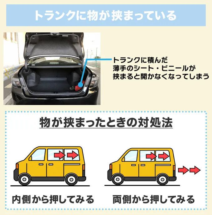 トランクにものが挟まっている