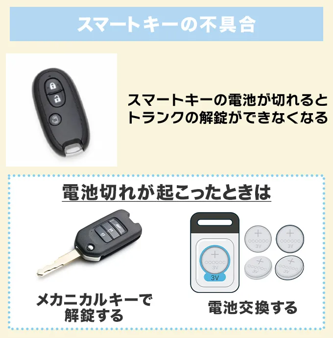 スマートキー・インテリジェントキーの不具合