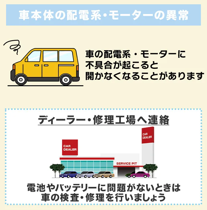 車本体の配電系やモーターの異常