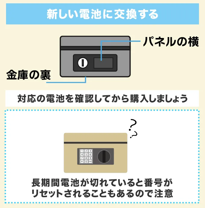 新しい電池に交換する