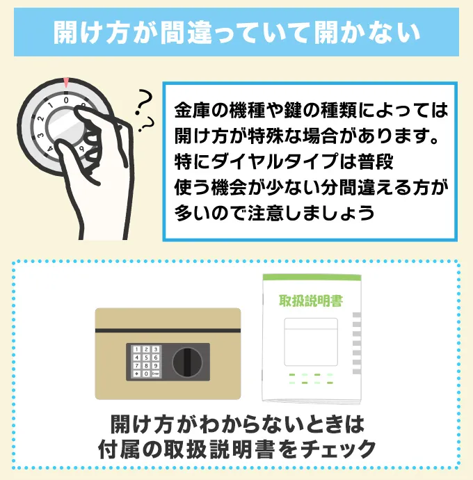 開け方が間違っている