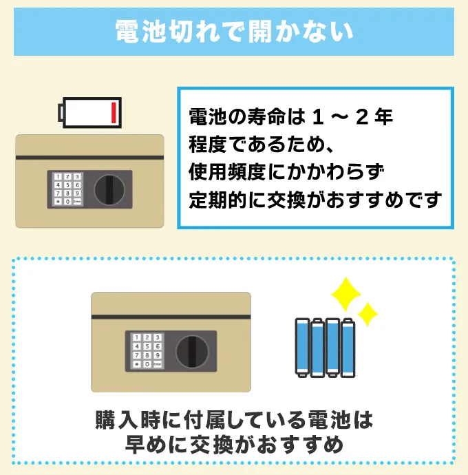 電池切れで開かない