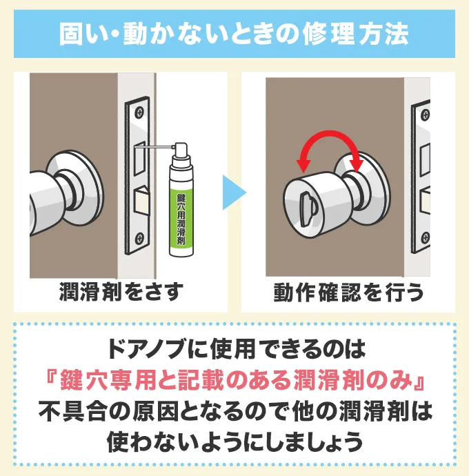 固い・動かないときは潤滑剤を挿す