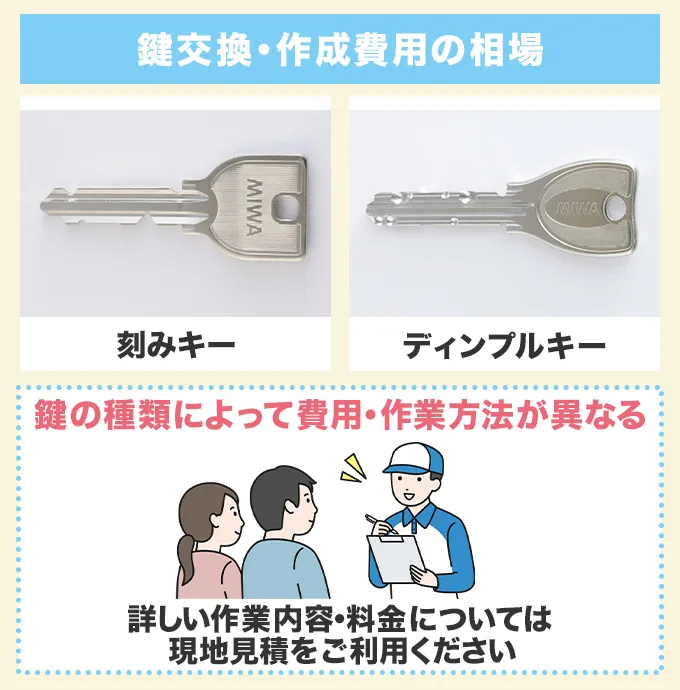 会社の鍵の交換・作成費用の相場について