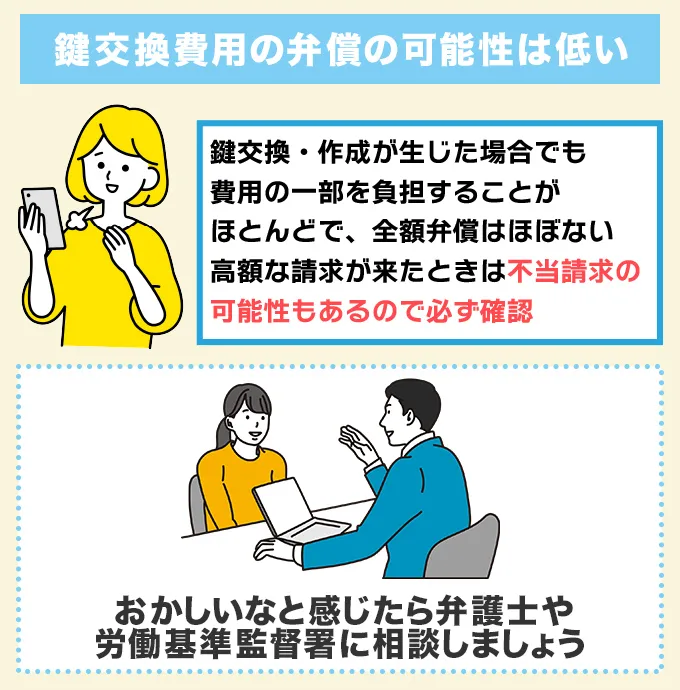 鍵交換・作成費用の弁償の可能性は低い